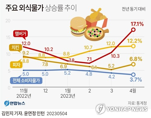 “인하는 없다”는 파월, ‘금리차’에 고민 깊어진 한은[머니뭐니]