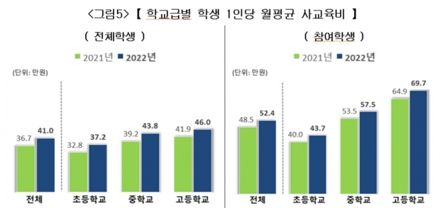 [교육부]