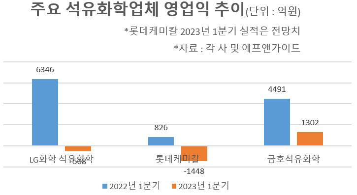 아! 중국 때문에…석유화학 공장은 지금 쉬는 중? [비즈360]