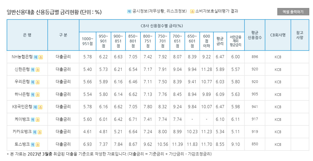 은행연합회 소비자포털 캡처.