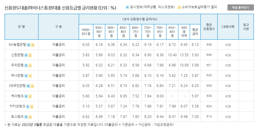 은행연합회 소비자포털 캡처.
