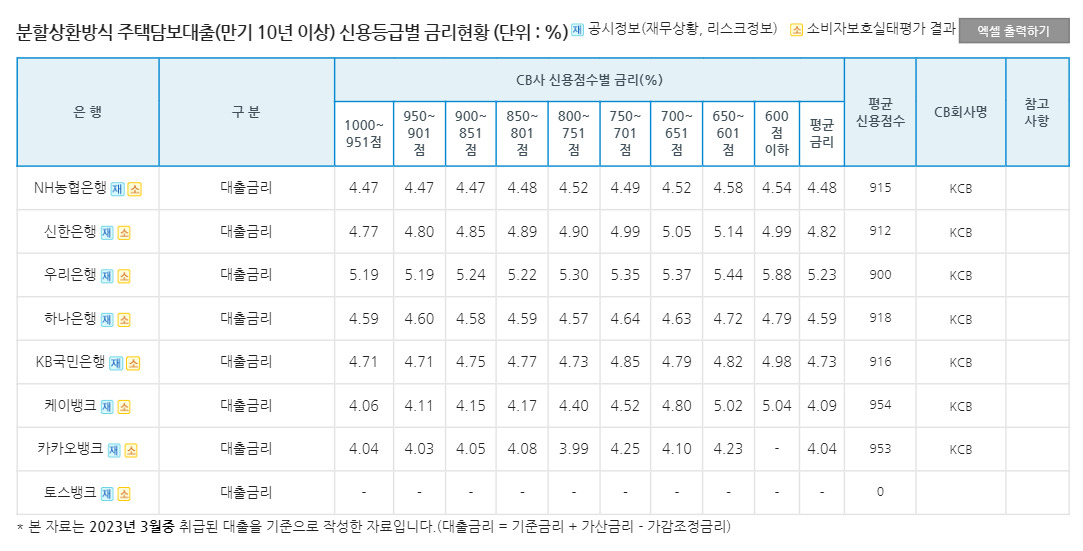 은행연합회 소비자포털 캡처.