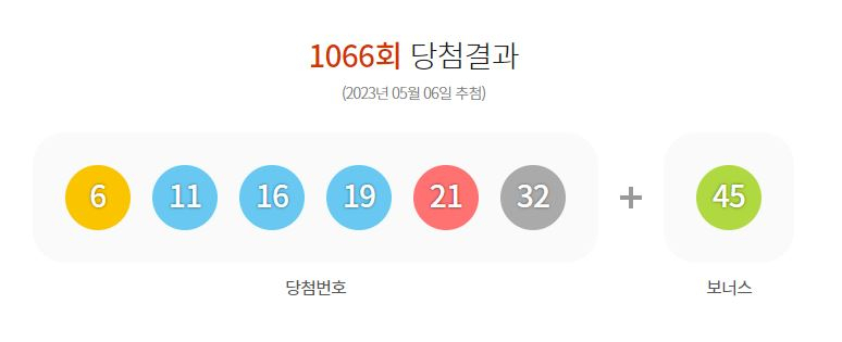 1066호 당첨 번호 [동행 복권 캡처]