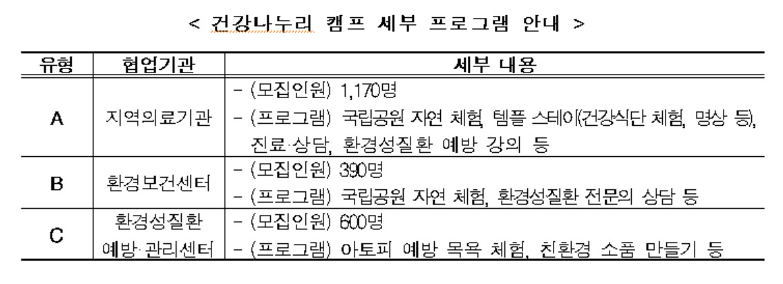 [환경부 제공]