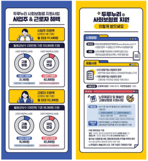 [근로복지공단 제공]