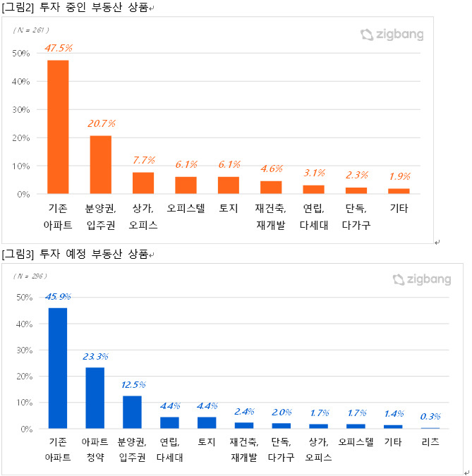 임창정이 부른 주식 포비아?…“투자는 그래도 ‘부동산’” [부동산360]