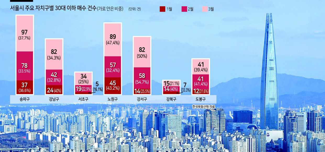 서울 송파구 롯데월드타워 및 잠실동 일대 아파트 모습 임세준 기자
