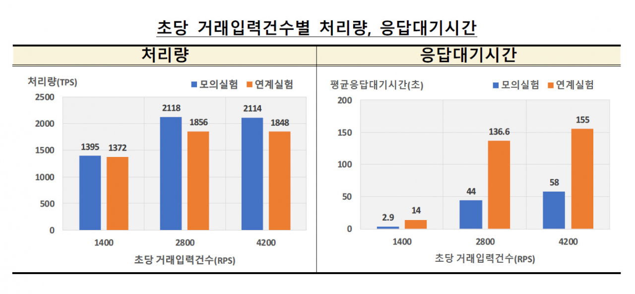 [제공=한국은행]
