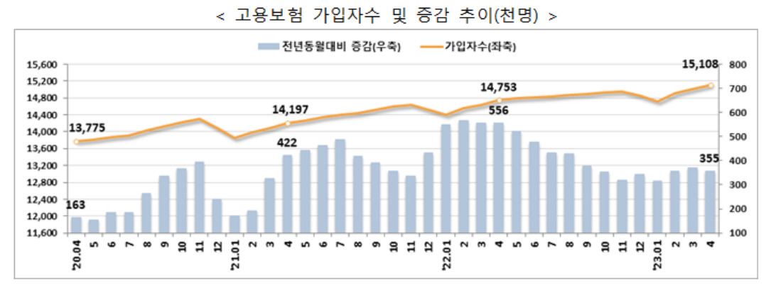 [고용노동부 제공]