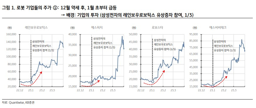 [KB증권]