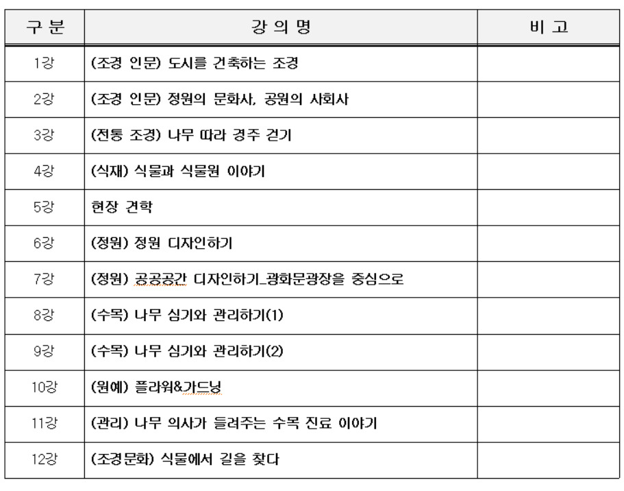 서울시가 조경·정원 문화를 배우는 교양 강좌인 ‘시민조경아카데미’ 수강생 200명을 10일부터 23일까지 모집한다. [서울시 제공]