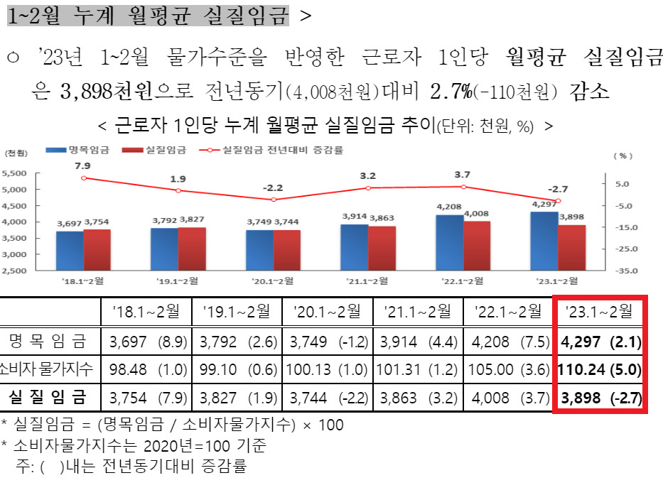 “월급은 마이너스…집밥은 필수” 역대급 외식물가에 직장인들 ‘울상’ [푸드360]