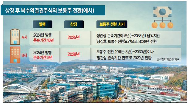판교테크노밸리 전경 [헤럴드DB]