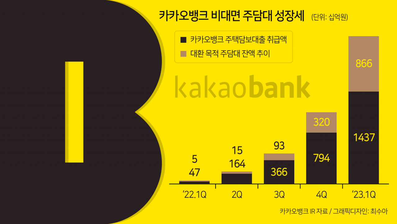 “신축이라 대출 안 된다니요” 인뱅 비대면 주담대 허점에 ‘아우성’[머니뭐니]