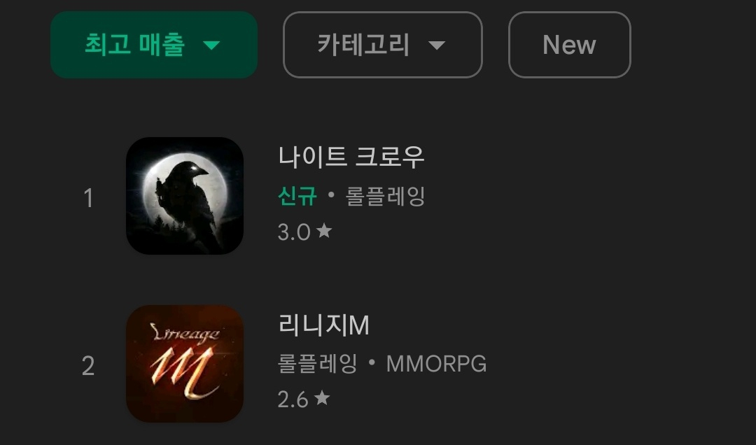 9일 나이트크로우가 리니지M을 제치고 구글플레이 매출 기준 순위 1위에 올랐다. [구글플레이 화면 갈무리]