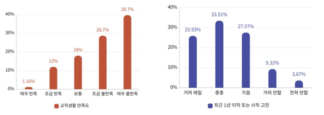 [교사노조연맹]