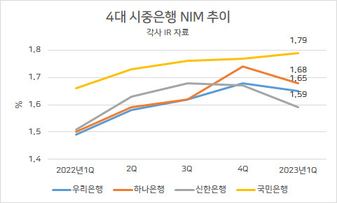 ‘3% 예금’도 없는데…은행, 예금이자 더 내린다고? [머니뭐니]