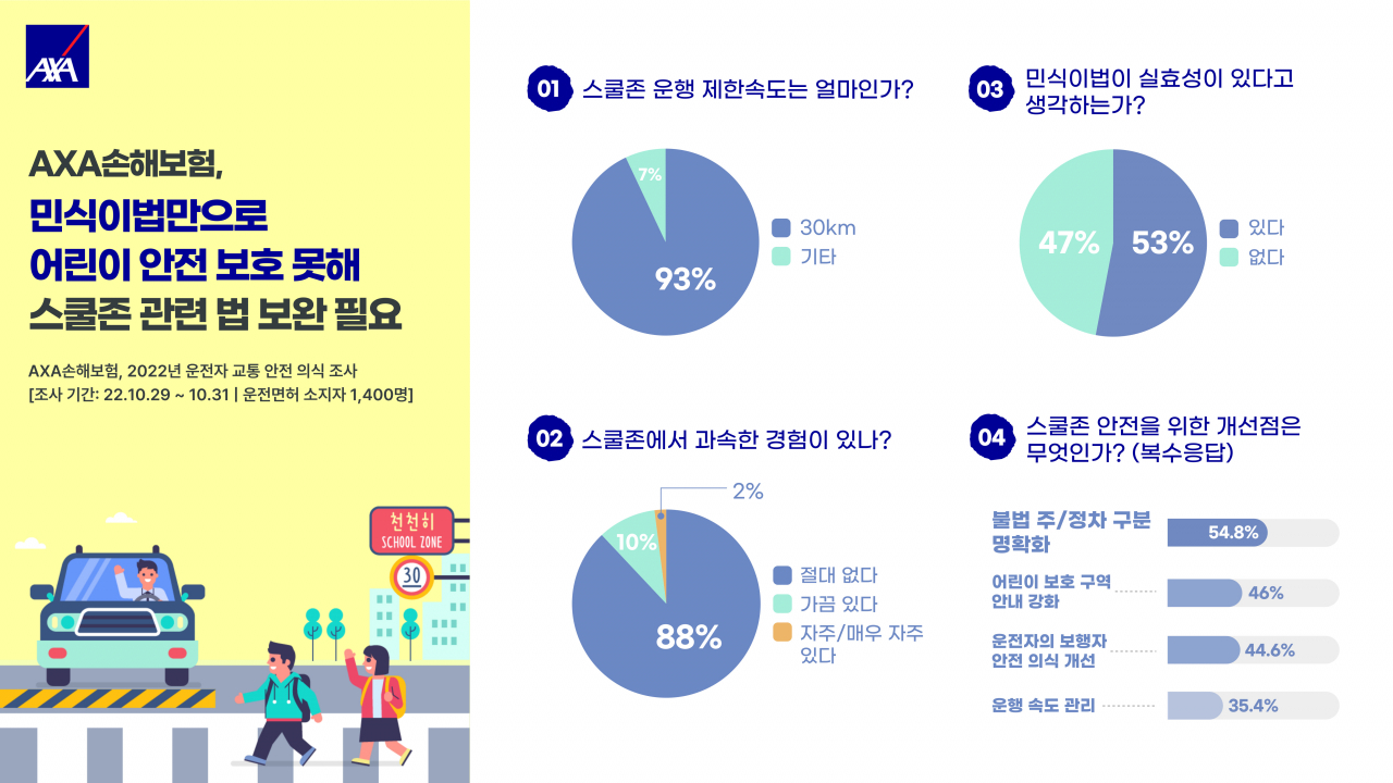 [AXA손해보험 자료]