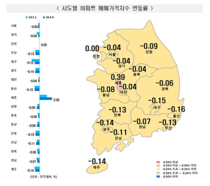 눌렸던 집값 반등 지역 늘었다…‘규제지역’ 강남권·용산구 상승 [부동산360]