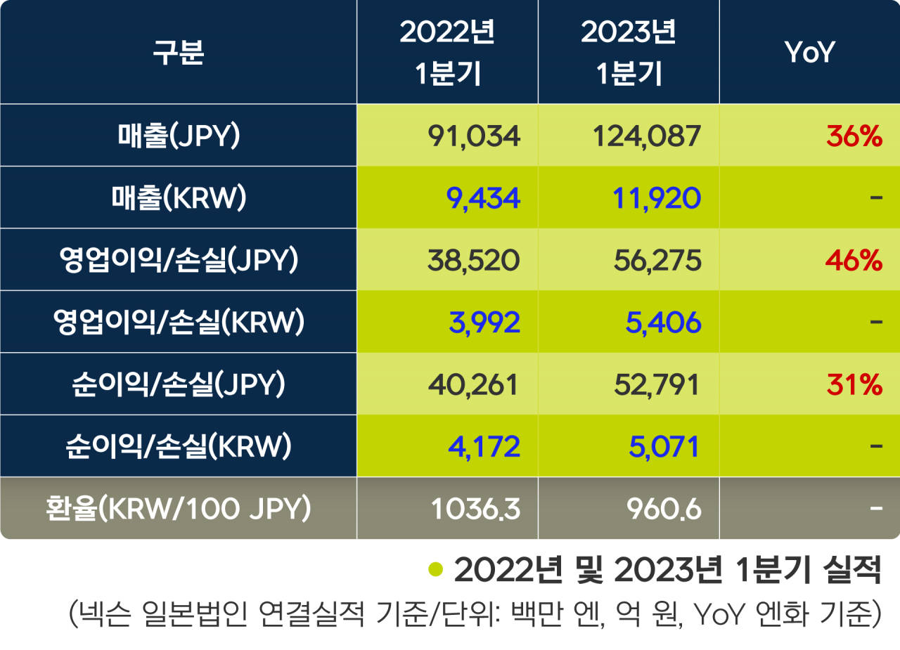 [넥슨 제공]
