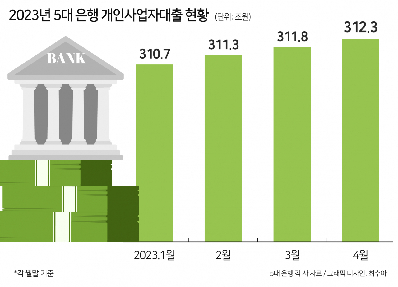 “대출 상환 무서워 폐업도 못 해”…적자에도 폐업조차 못하는 자영업자들[머니뭐니]