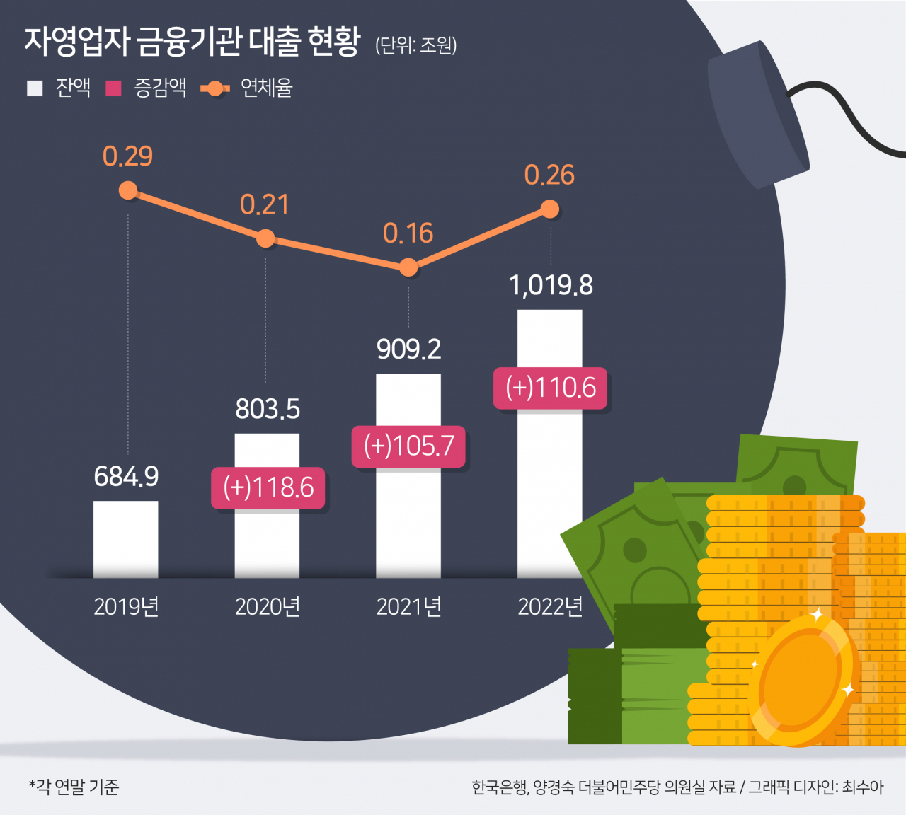 “대출 상환 무서워 폐업도 못 해”…적자에도 폐업조차 못하는 자영업자들[머니뭐니]