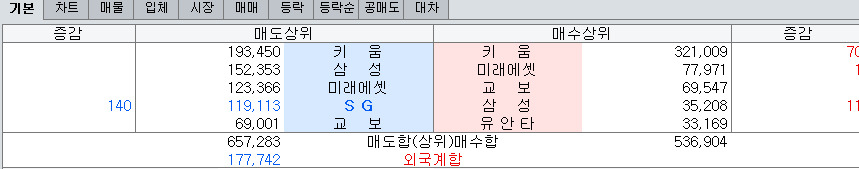 [대신증권 HTS]