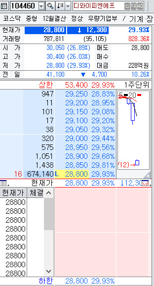 [대신증권 HTS]