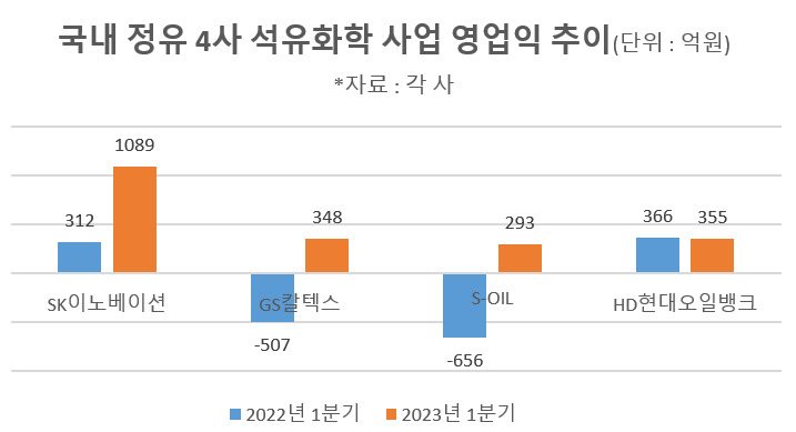 정유사가 기름 팔아 돈 번다? 진짜 효자는 ‘석유화학’ 입니다 [비즈360]