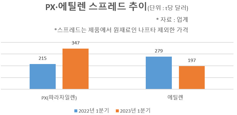 정유사가 기름 팔아 돈 번다? 진짜 효자는 ‘석유화학’ 입니다 [비즈360]