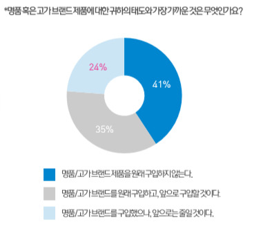 '돈 없어서 명품 오픈런도 끝?' 불경기에 사그라든 보복소비[머니뭐니]