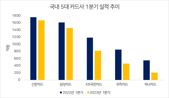 “삼성전자 스마트폰 싸움에 포로 잡혔네” 얻어 터지는 카드사들[머니뭐니]