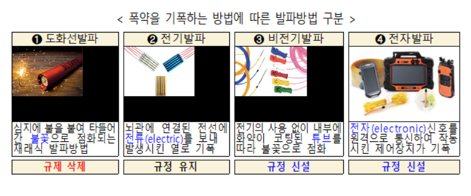 [고용노동부 제공]