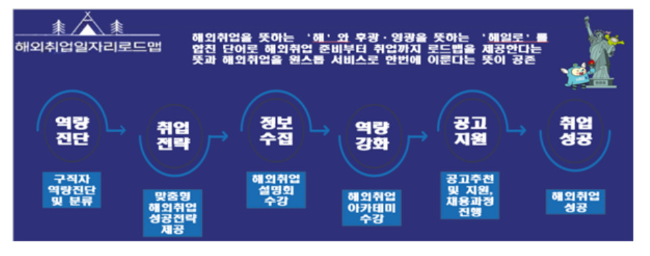 해일로 서비스 [한국산업인력공단]