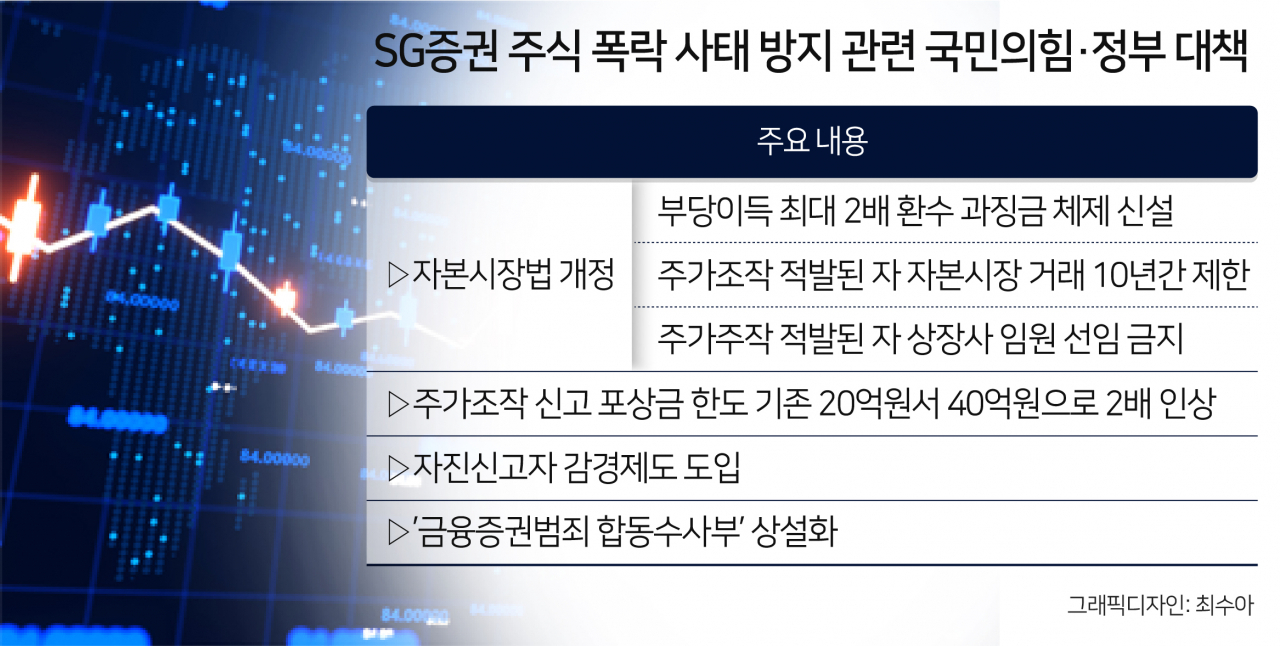 해외는 징역 150년형에 벌금 1兆인데…‘뒷북’ 주가조작 처벌 강화 실효성 있을까 [투자360]