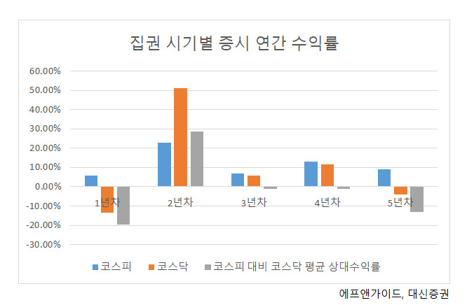 2차전지 주춤한 사이 정책수혜주 다시 고개 드나…원전·헬스케어, 집권 2년차 수혜 기대[투자360]