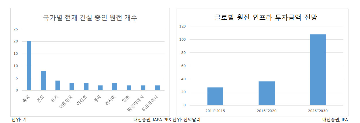 2차전지 주춤한 사이 정책수혜주 다시 고개 드나…원전·헬스케어, 집권 2년차 수혜 기대[투자360]