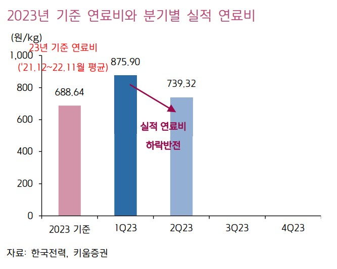 한전 요금인상에도 증권사들 반응은 ‘뜨뜻미지근’, 왜? [투자360]