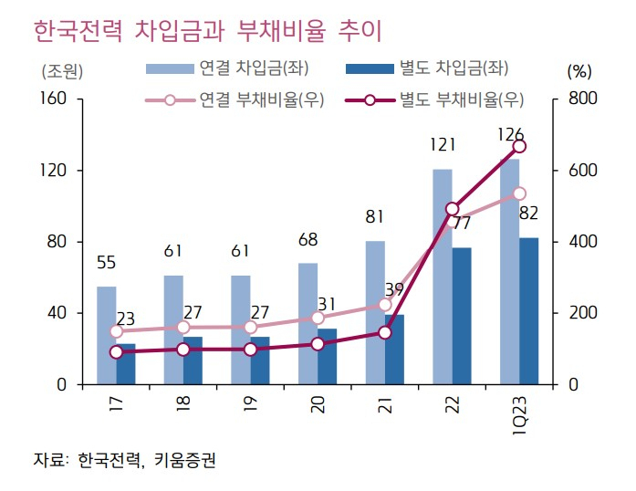 한전 요금인상에도 증권사들 반응은 ‘뜨뜻미지근’, 왜? [투자360]