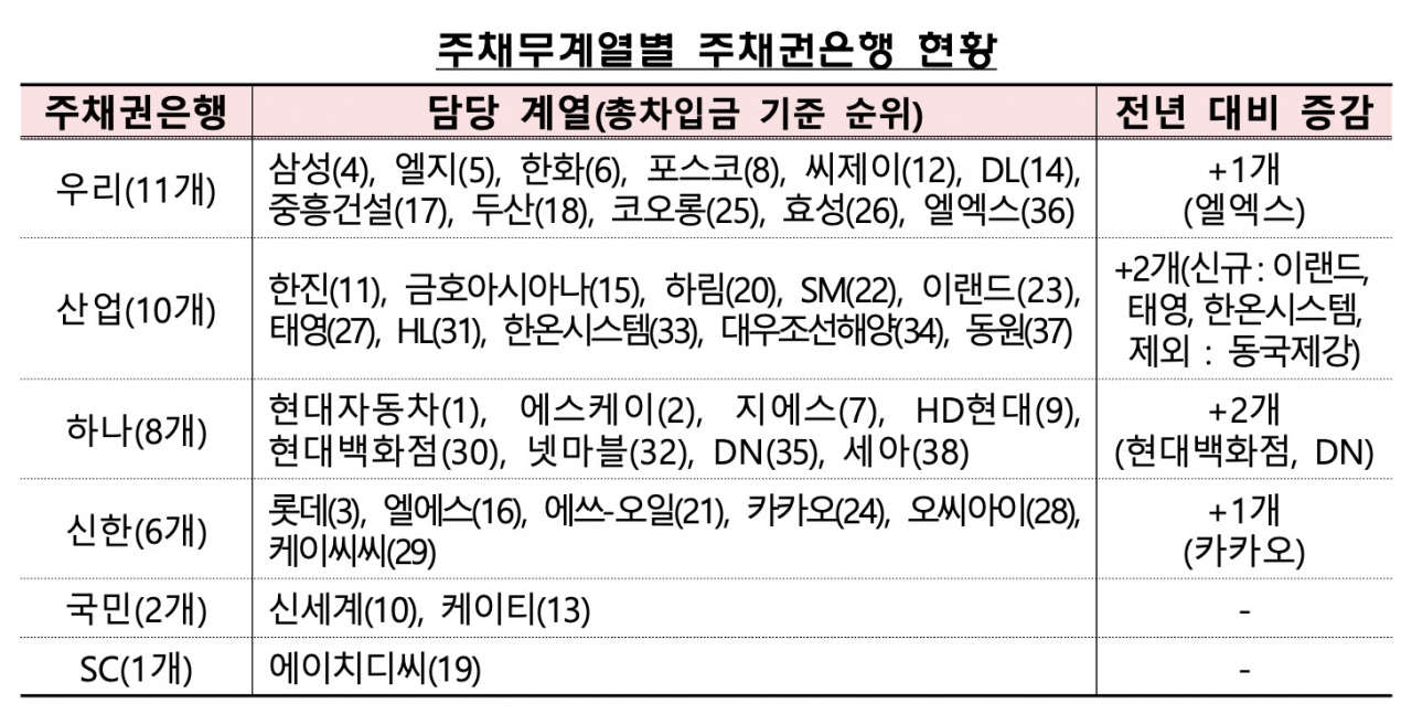 [금융감독원 자료]