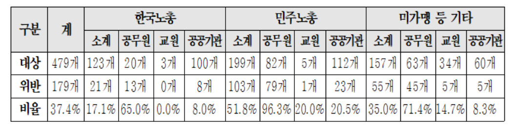 [고용노동부 제공]
