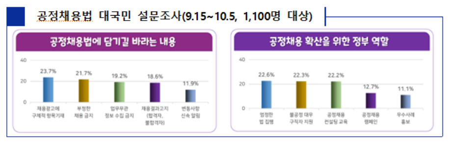 [고용노동부 제공]