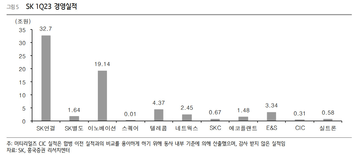 [흥국증권]