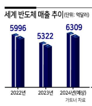 ”中 시진핑 밀어주니 삼성과 맞먹네”…국내 반도체업계, 불안감 커진 이유 [비즈360]