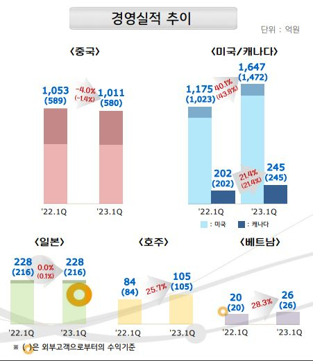 ‘1인당 라면 1위’는 베트남인데…농심은 왜 美공장을 늘릴까 [푸드360]