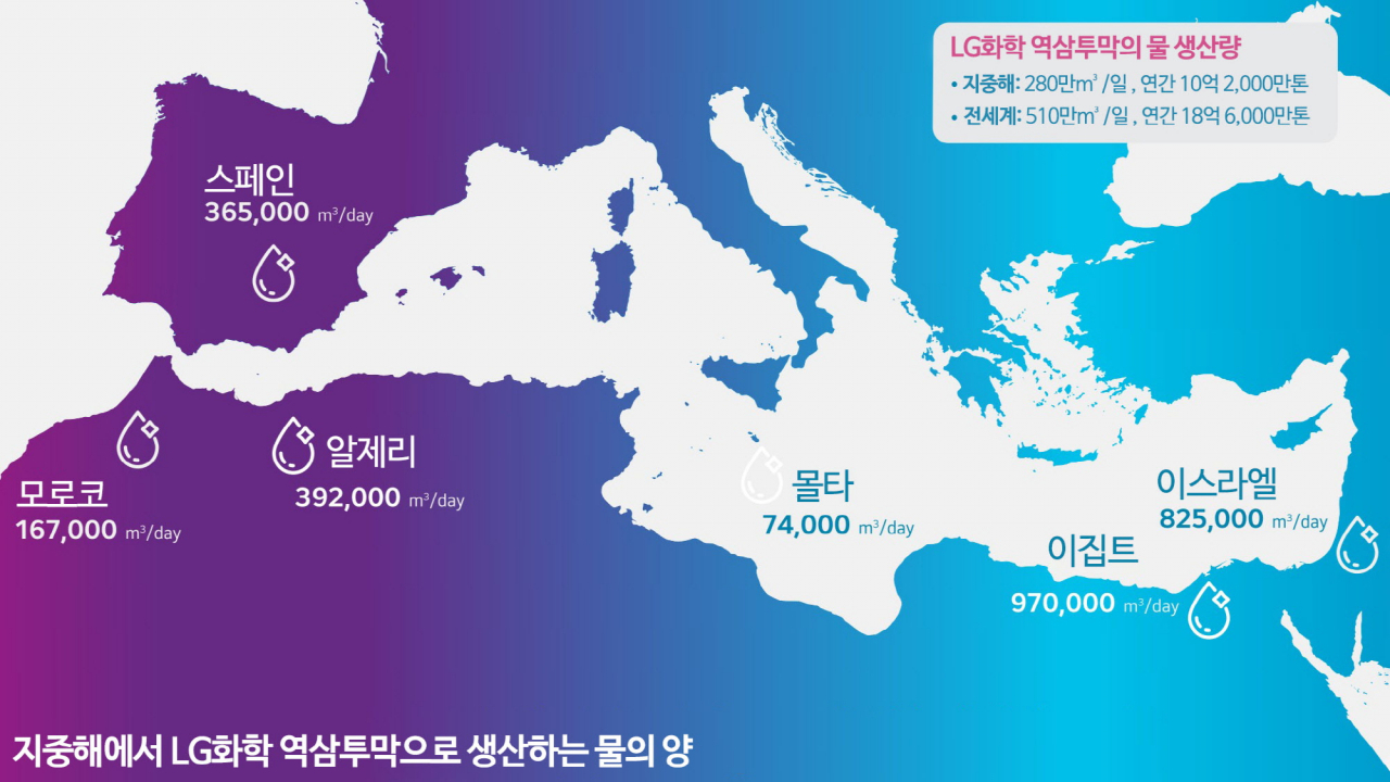 지중해 지역에서 LG화학의 역삼투막으로 정수하는 물의 양. [LG화학 제공]