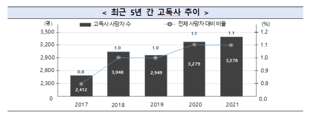 [보건복지부 제공]