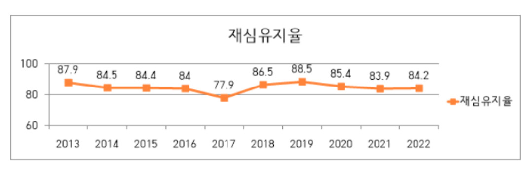 [중앙노동위원회 제공]