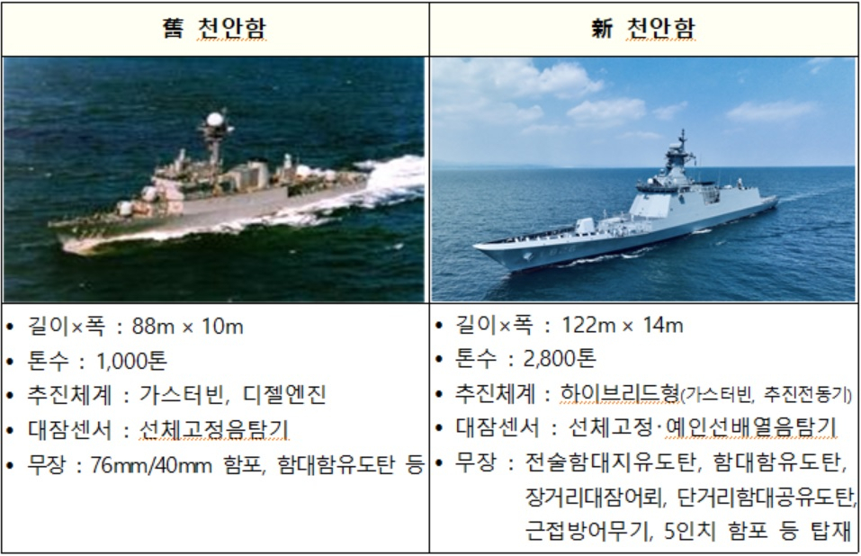 신구 천안함 비교 [방위사업청 제공]