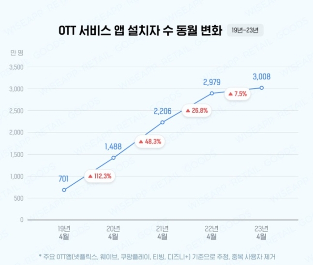 아이유도 힘 못썼다…“완전 망했다” 넷플릭스발 고사 위기